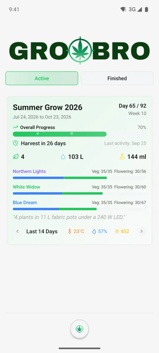 GrowBro home screen with a grow card: day 65 of 92, harvest in 26 days, three strains with their phase progress