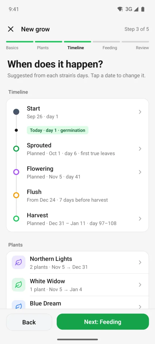 GrowBro new grow wizard, timeline step: start, sprouted, flowering, flush and harvest with planned dates