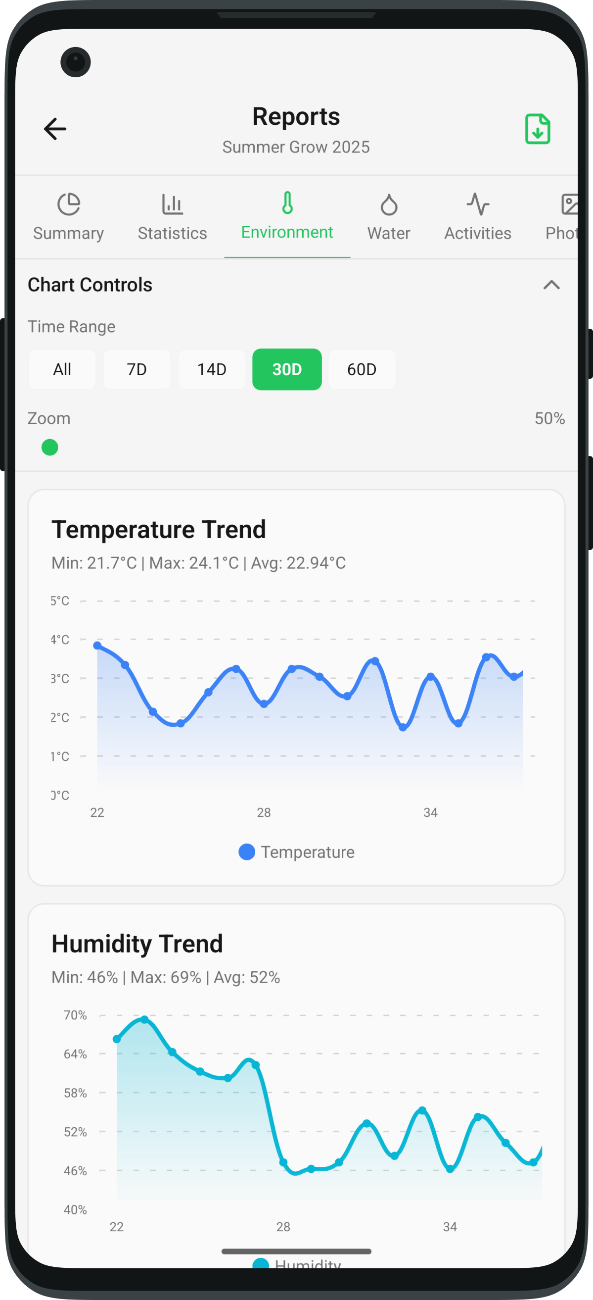 GrowBro Reports Screen - Detailed Analytics